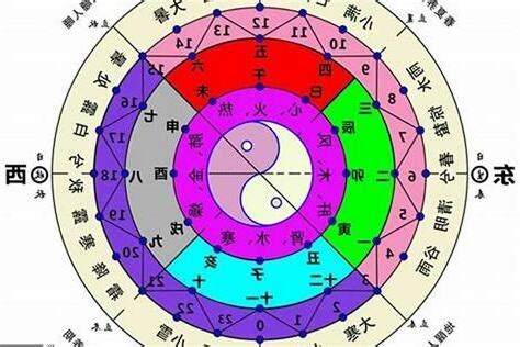 怎麼算五行|五行算命，五行查詢表、五行屬什麼怎麼算？五行算命顏色，命格。